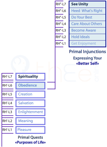 Derivation of the Primal Injunction to "See Unity" (L"7)  from the Spirituality Primal Quest (L'7)